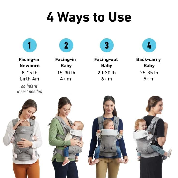 4-in-1 Ergonomic Baby Carrier – Convertible All-Position Infant to Toddler Wrap